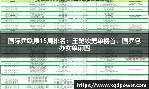 国际乒联第15周排名：王楚钦男单榜首，国乒包办女单前四